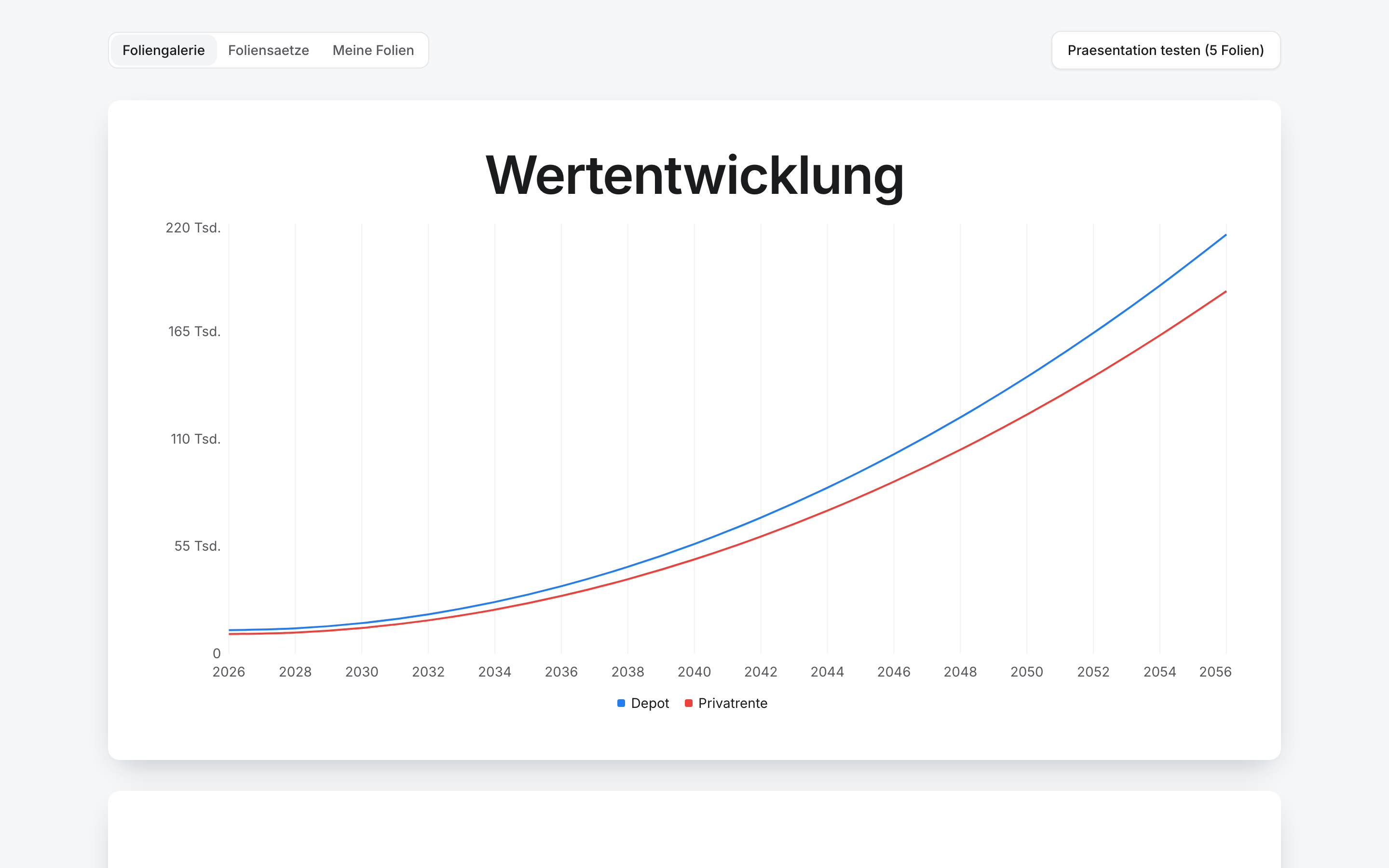 Eine Beratungsfolie aus VP1 mit der Wertentwicklung von Depot und Privatrente