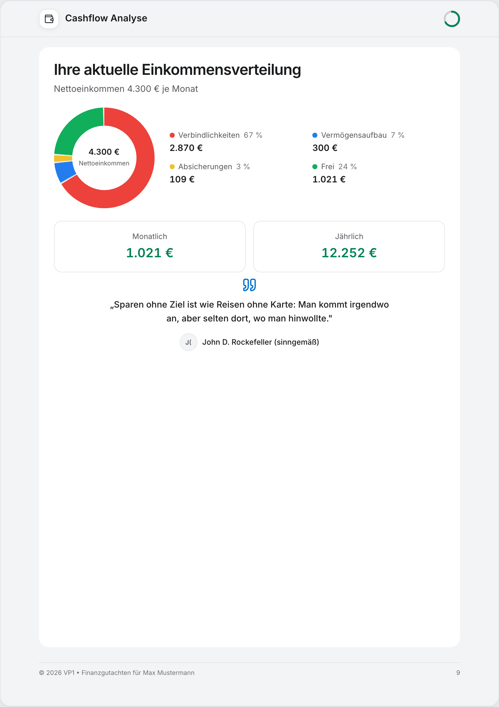 Eine Seite aus einem VP1-Finanzgutachten mit der Einkommensverteilung